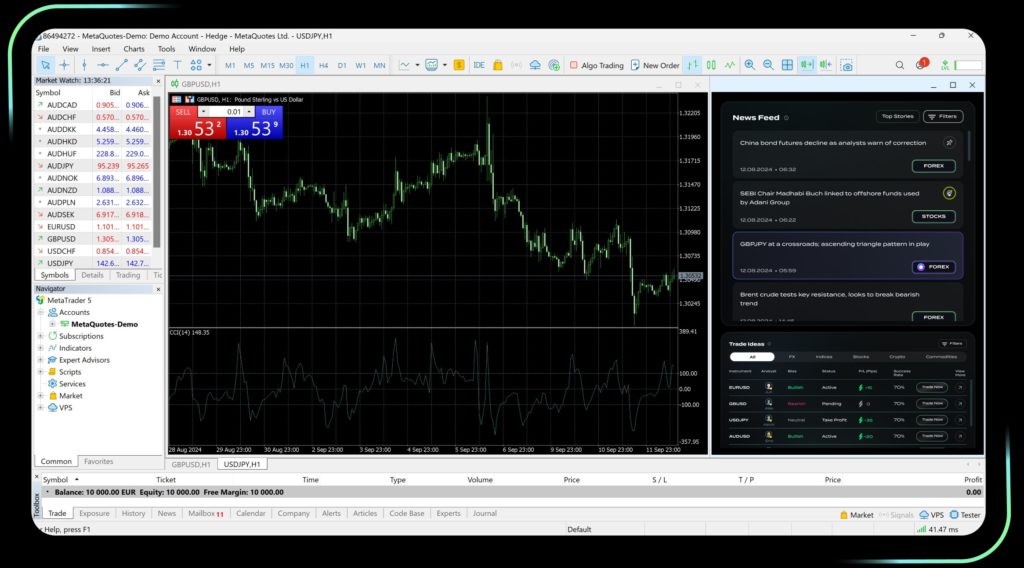 MT5 with Trading Bull UI on the right hand side. 